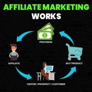 Affiliate Marketing