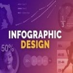Infographic Design