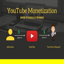 Youtube Monitization