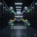 Mail.com Accounts: POP3, SMTP, IMAP are activated