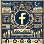 Aged Softreg Facebook accounts 2007-2014 registered with 2 Business Managers added - Turkish IP